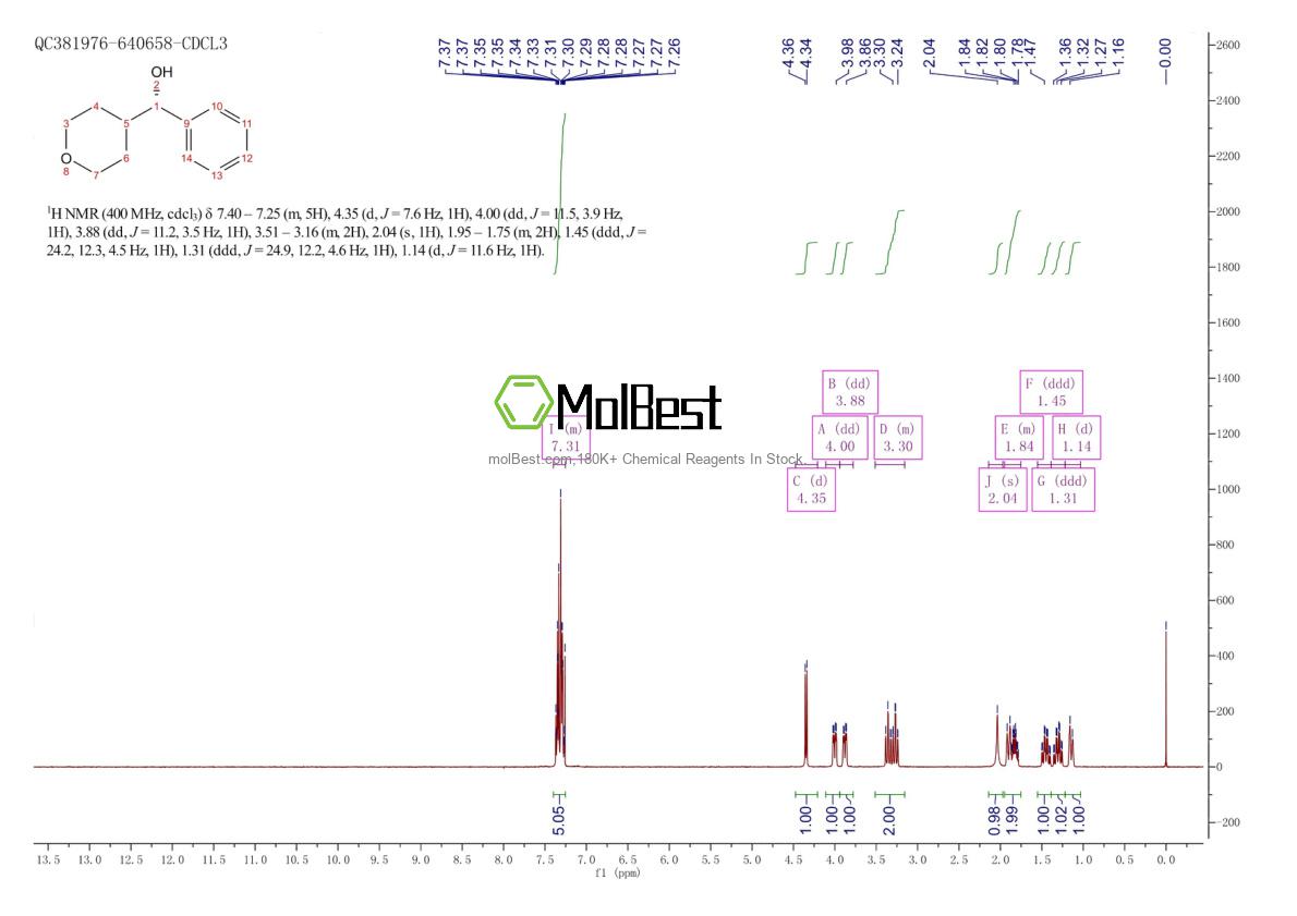 Physical sample testing spectrum (NMR) of 910629-24-2
