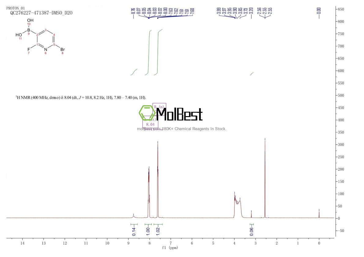 Physical sample testing spectrum (NMR) of 910649-58-0