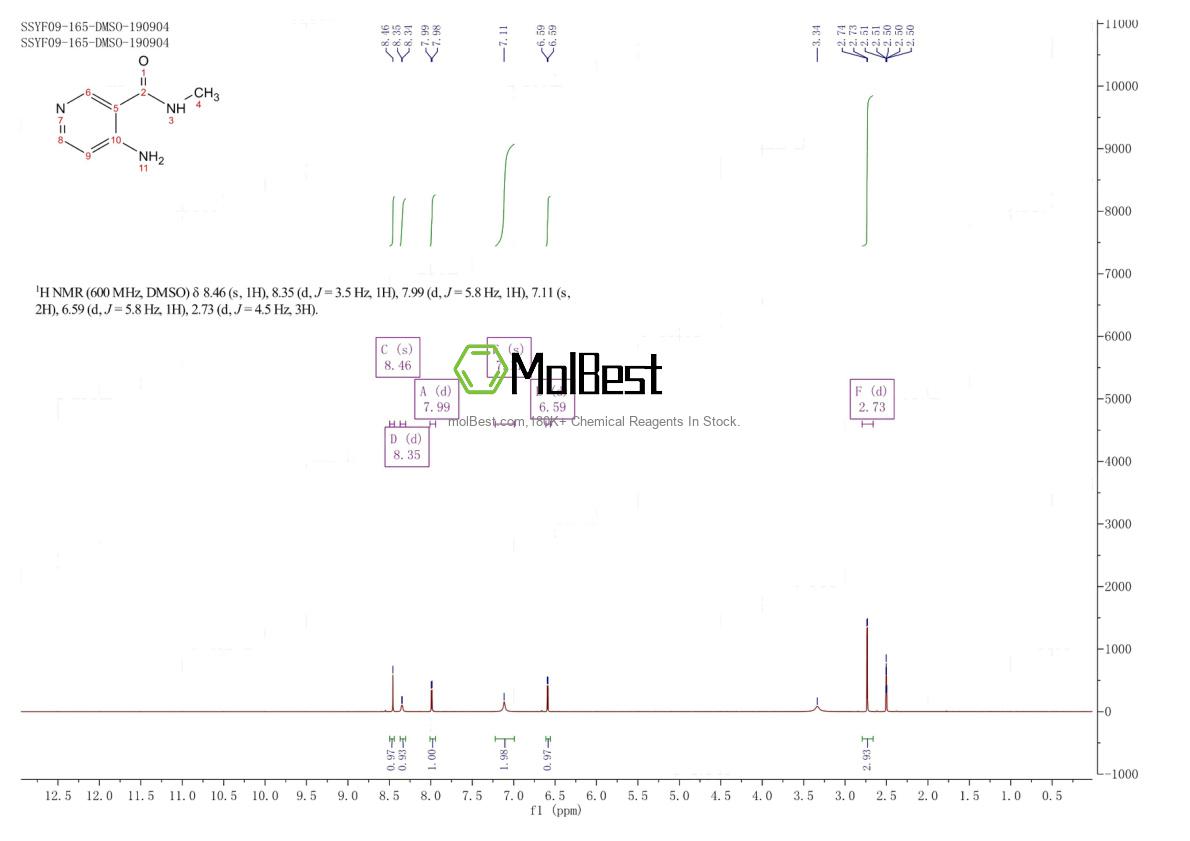 Physical sample testing spectrum (NMR) of 910656-00-7