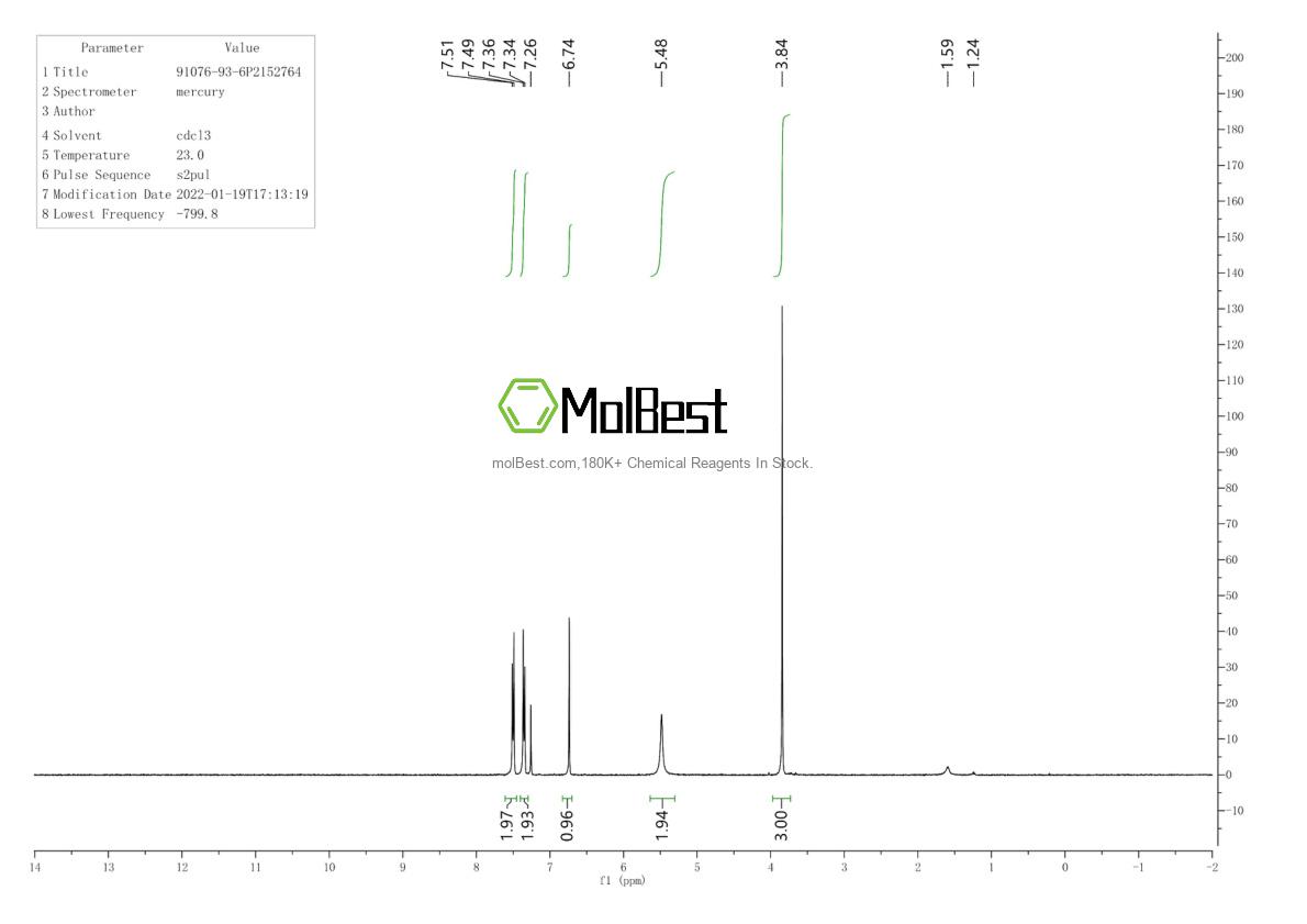 Espectro de teste de amostra física (NMR) de 91076-93-6