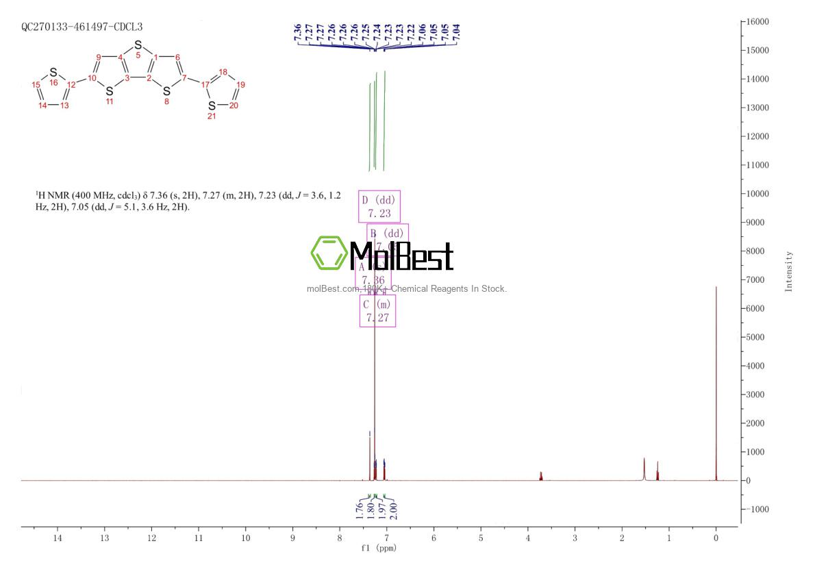 Espectro de teste de amostra física (NMR) de 910788-24-8