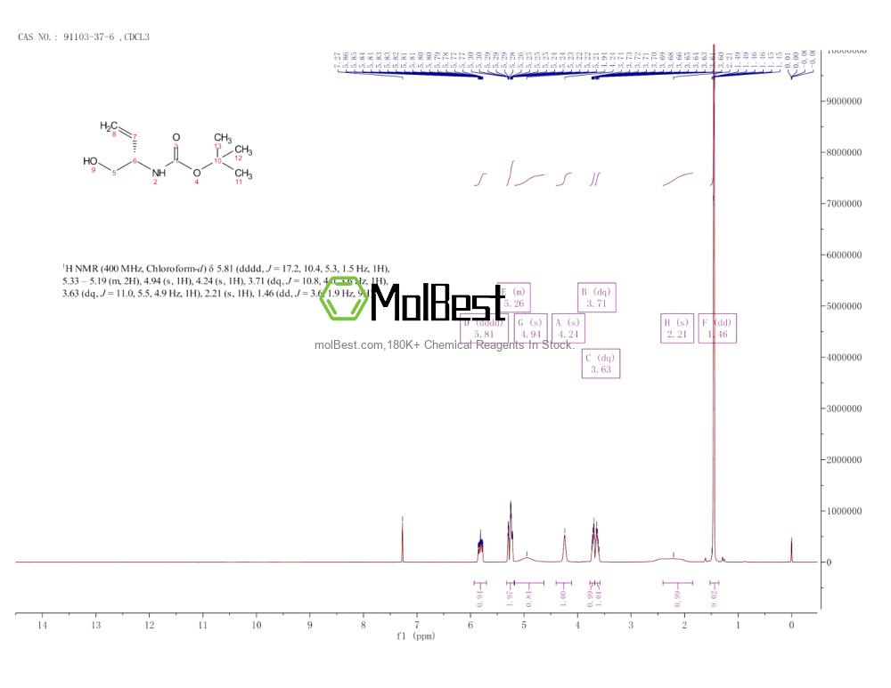 91103-37-6 fiziksel numune test spektrumu (NMR)