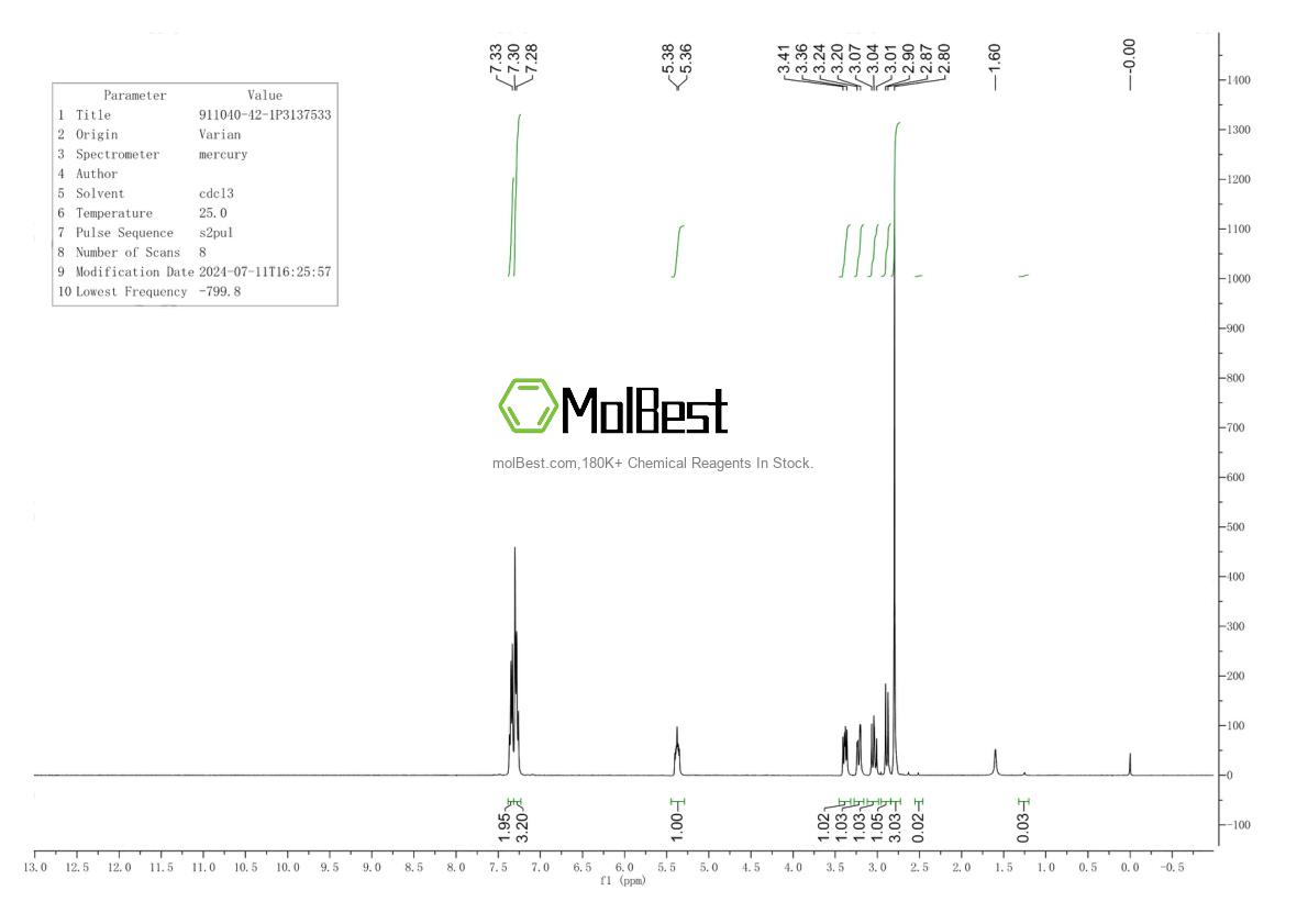 Physical sample testing spectrum (NMR) of 911040-42-1