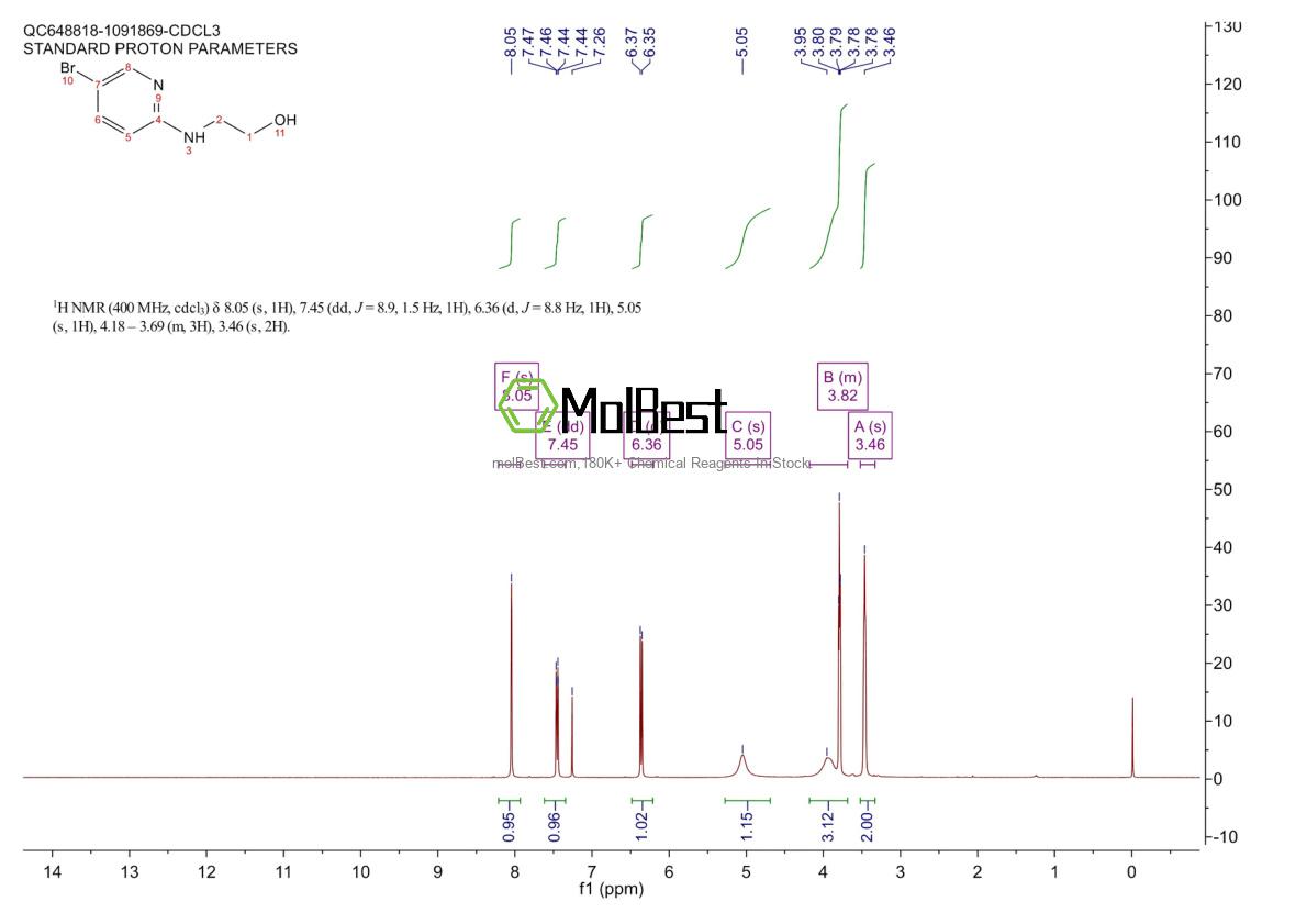 Espectro de teste de amostra física (NMR) de 911112-04-4