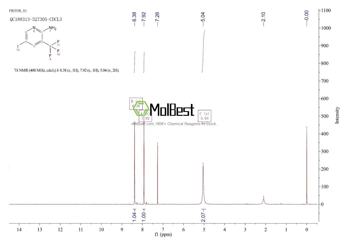 Espectro de teste de amostra física (NMR) de 911112-05-5