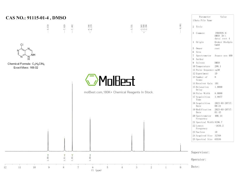 Espectro de teste de amostra física (NMR) de 91115-01-4