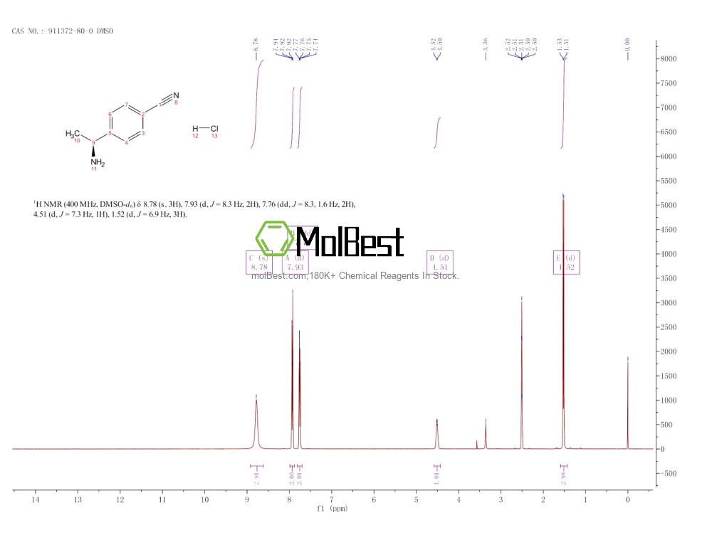Espectro de teste de amostra física (NMR) de 911372-80-0
