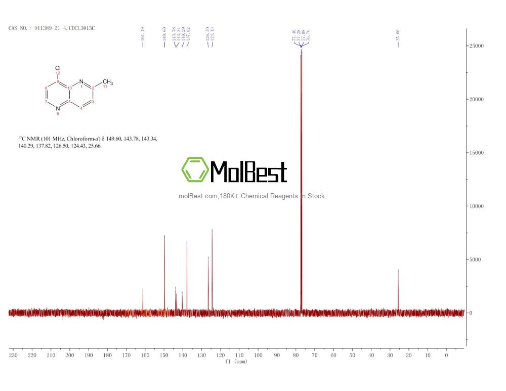 Espectro de teste de amostra física (NMR) de 911389-21-4