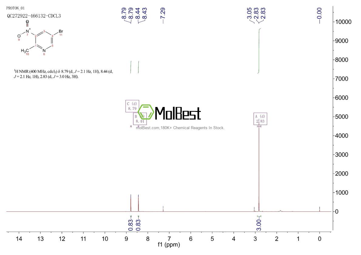 Physical sample testing spectrum (NMR) of 911434-05-4