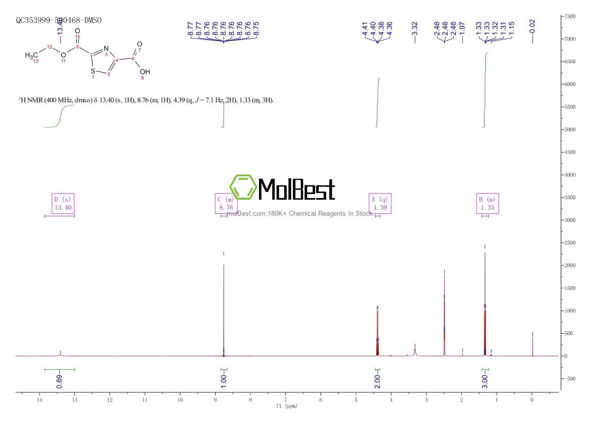 Spektrum pengujian sampel fisik (NMR) 911466-96-1
