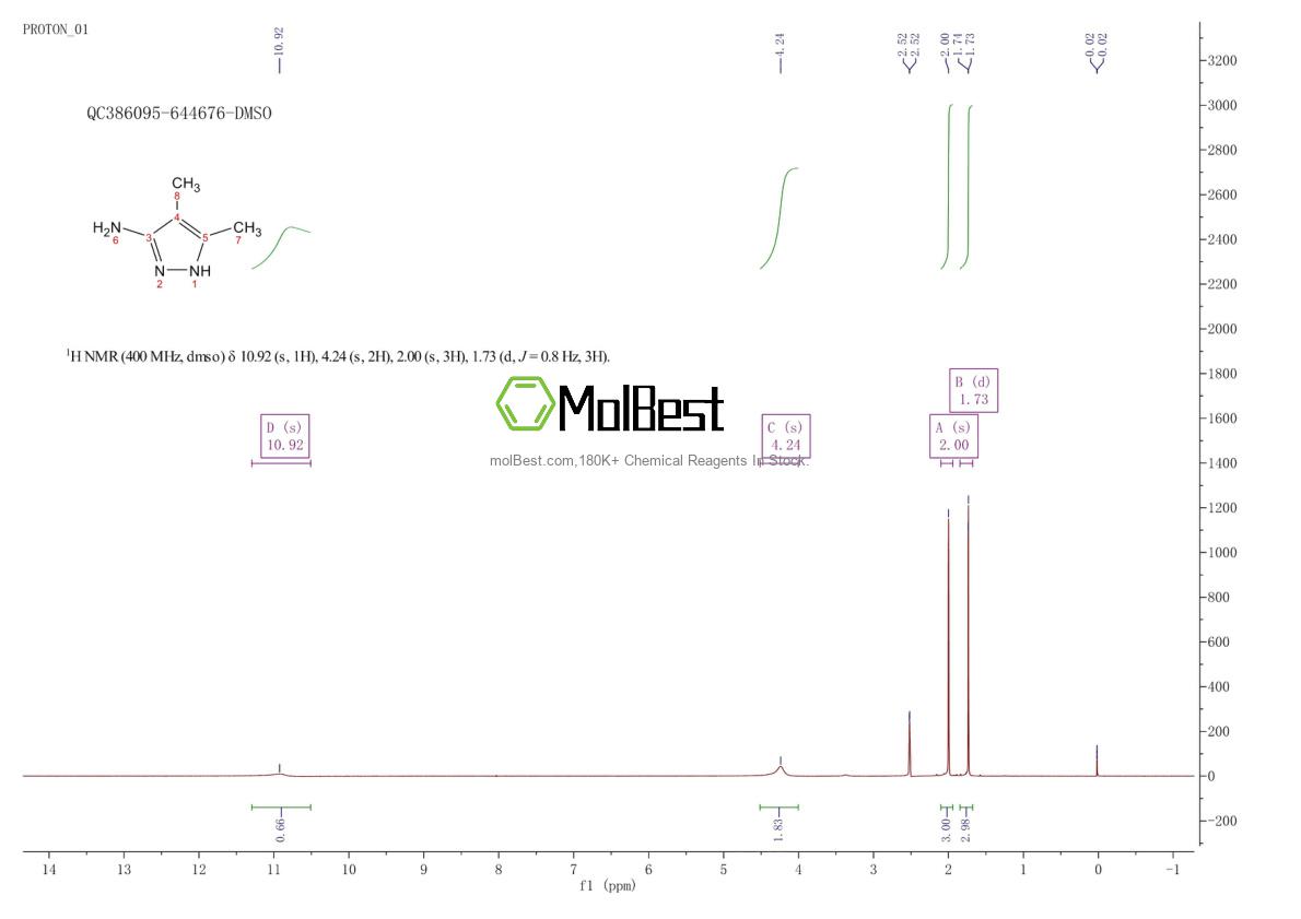 Spektrum pengujian sampel fisik (NMR) 91159-73-8