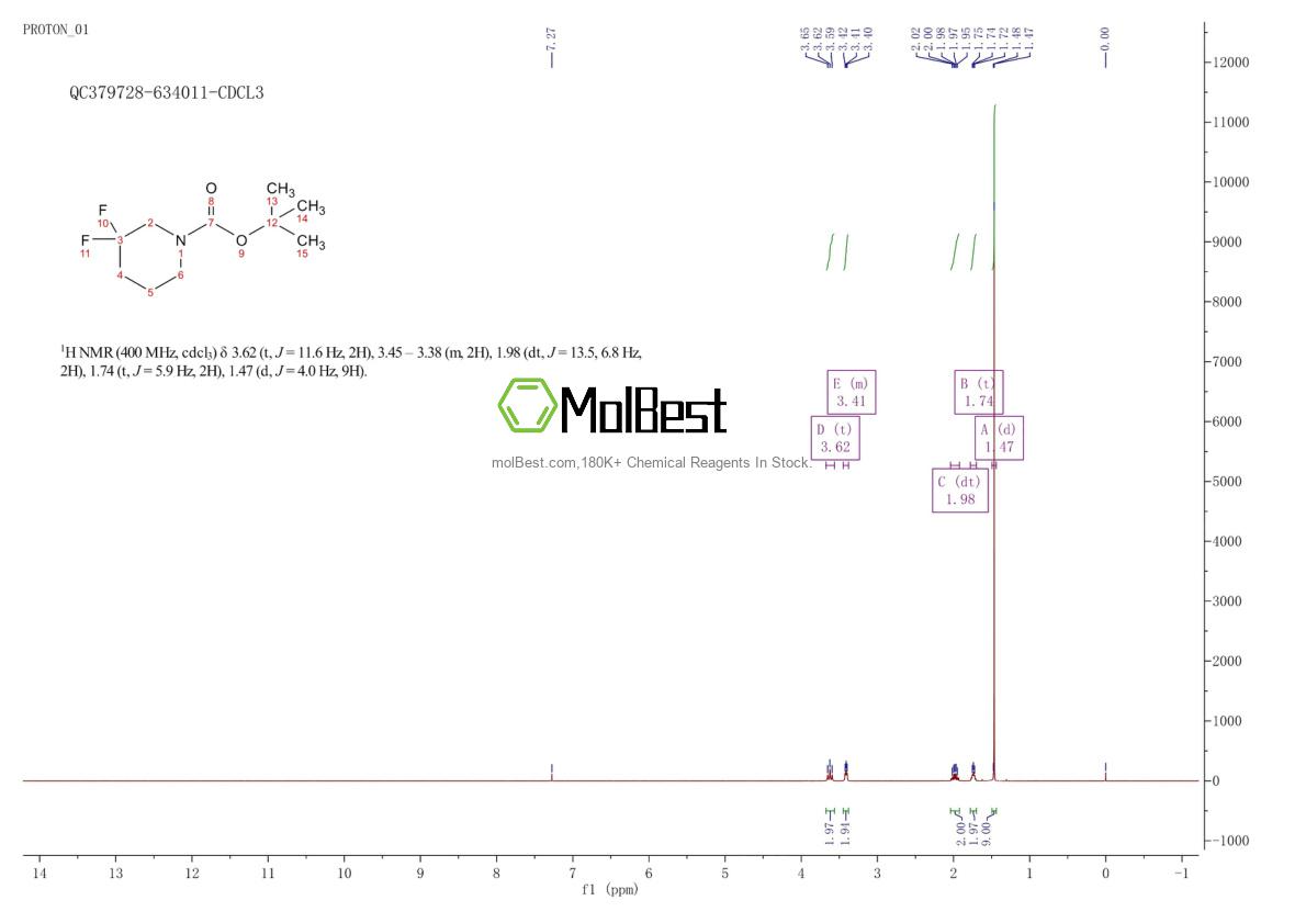 Spektrum pengujian sampel fisik (NMR) 911634-75-8