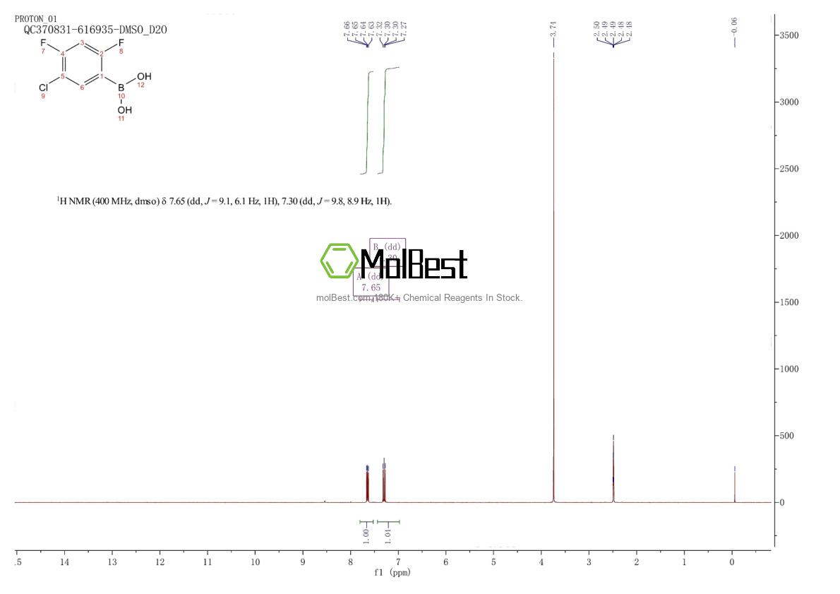 Phổ kiểm tra mẫu thực (NMR) của 911645-24-4