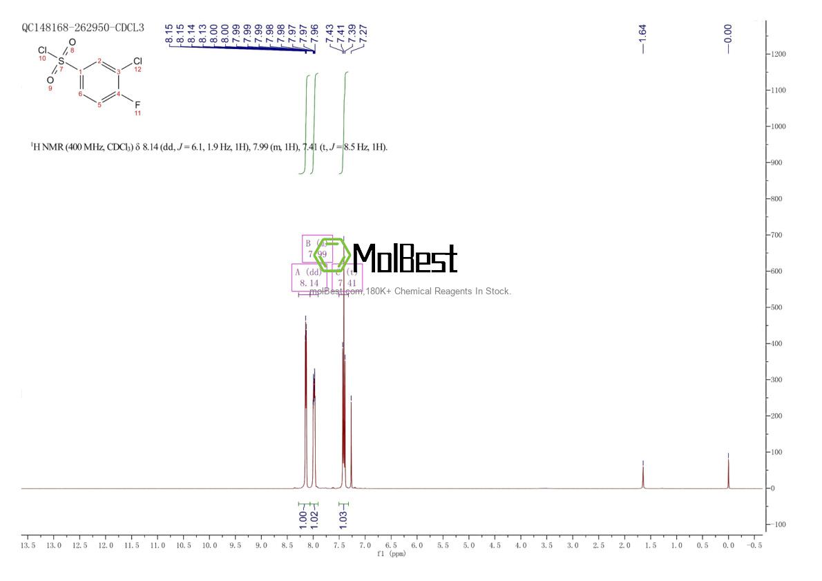 Phổ kiểm tra mẫu thực (NMR) của 91170-93-3