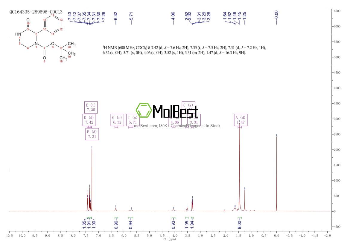 Phổ kiểm tra mẫu thực (NMR) của 911705-40-3
