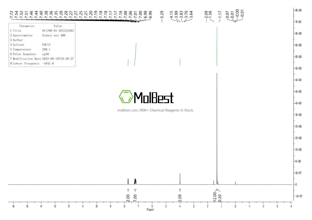 Phổ kiểm tra mẫu thực (NMR) của 911708-01-5
