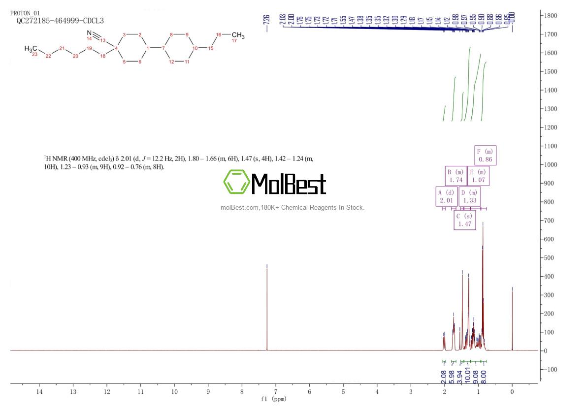 Phổ kiểm tra mẫu thực (NMR) của 91174-83-3