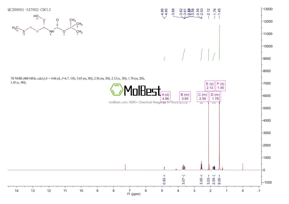 Phổ kiểm tra mẫu thực (NMR) của 91177-57-0