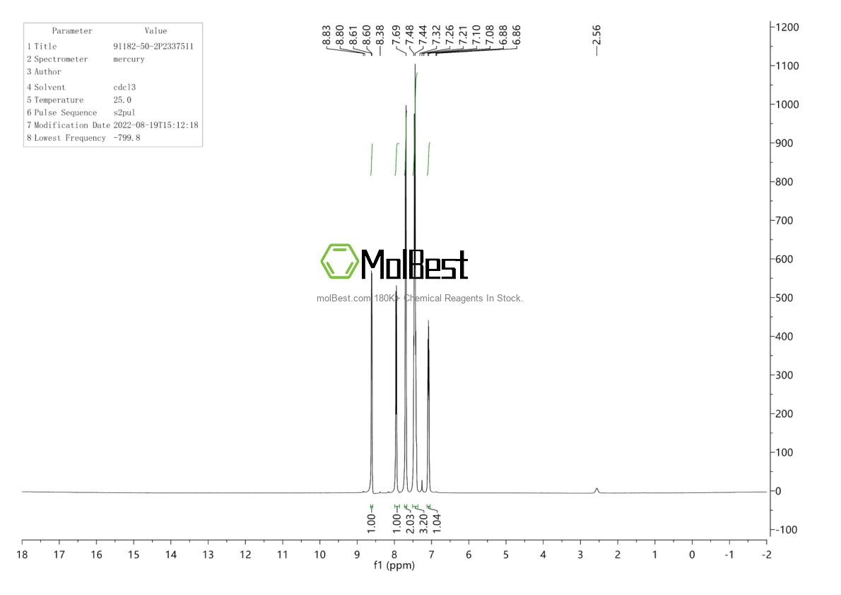 Physical sample testing spectrum (NMR) of 91182-50-2
