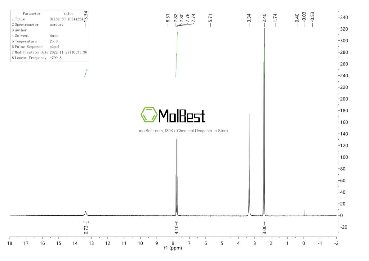 Physical sample testing spectrum (NMR) of 91182-60-4