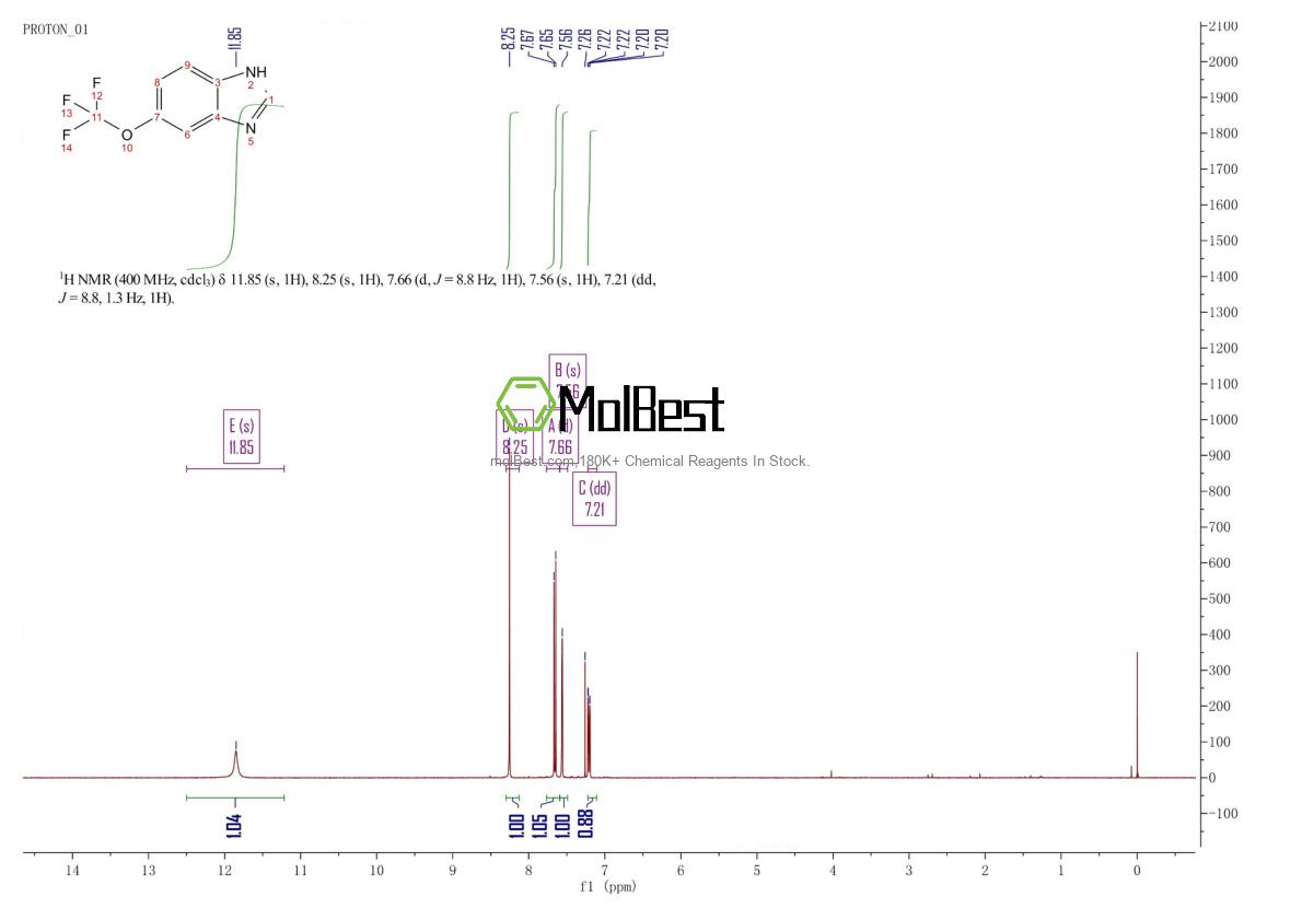 Physical sample testing spectrum (NMR) of 911825-64-4