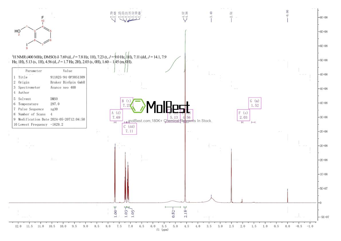 Physical sample testing spectrum (NMR) of 911825-94-0