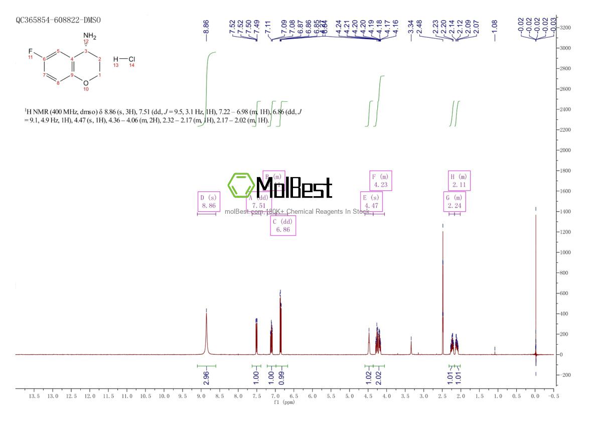 Physical sample testing spectrum (NMR) of 911826-09-0