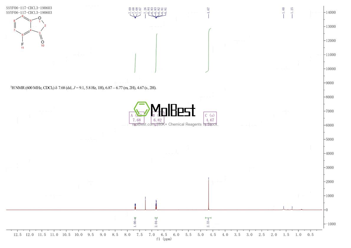 Phổ kiểm tra mẫu thực (NMR) của 911826-36-3