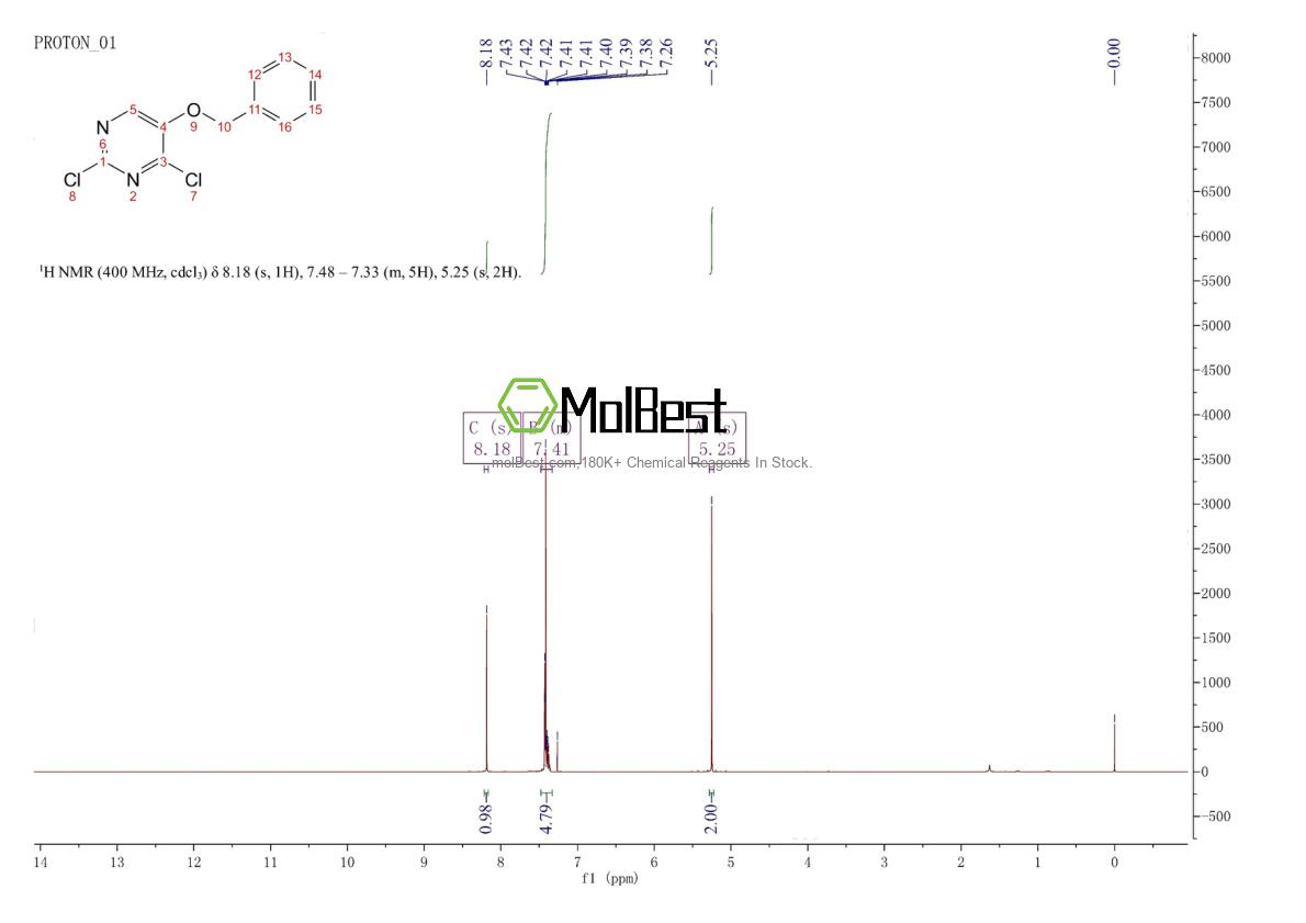 Phổ kiểm tra mẫu thực (NMR) của 91183-17-4