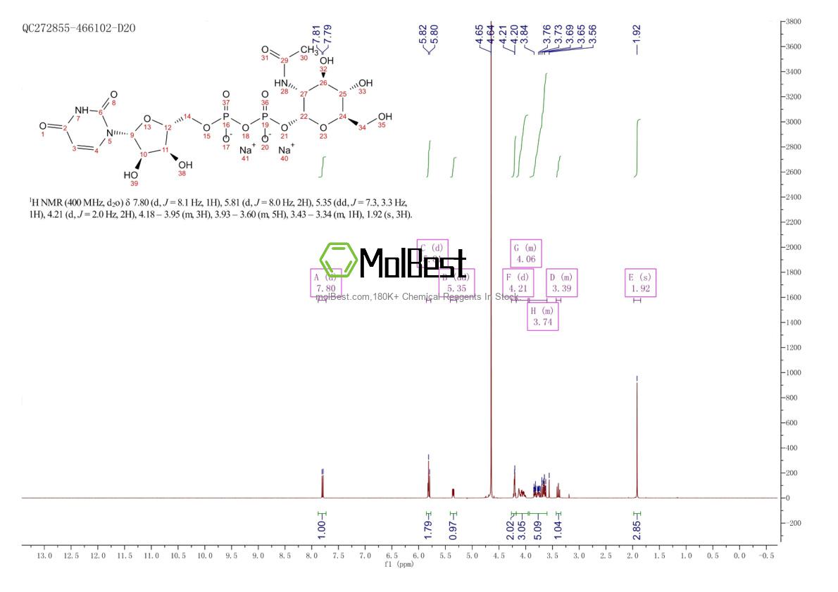 Phổ kiểm tra mẫu thực (NMR) của 91183-98-1