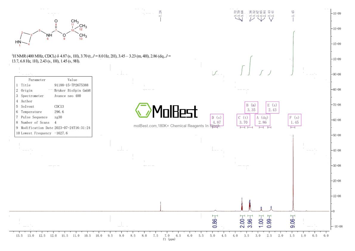 Physical sample testing spectrum (NMR) of 91188-15-7