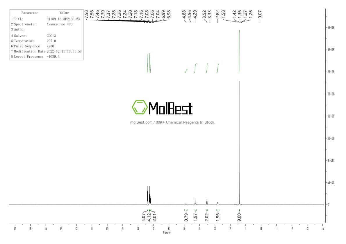 Physical sample testing spectrum (NMR) of 91189-18-3