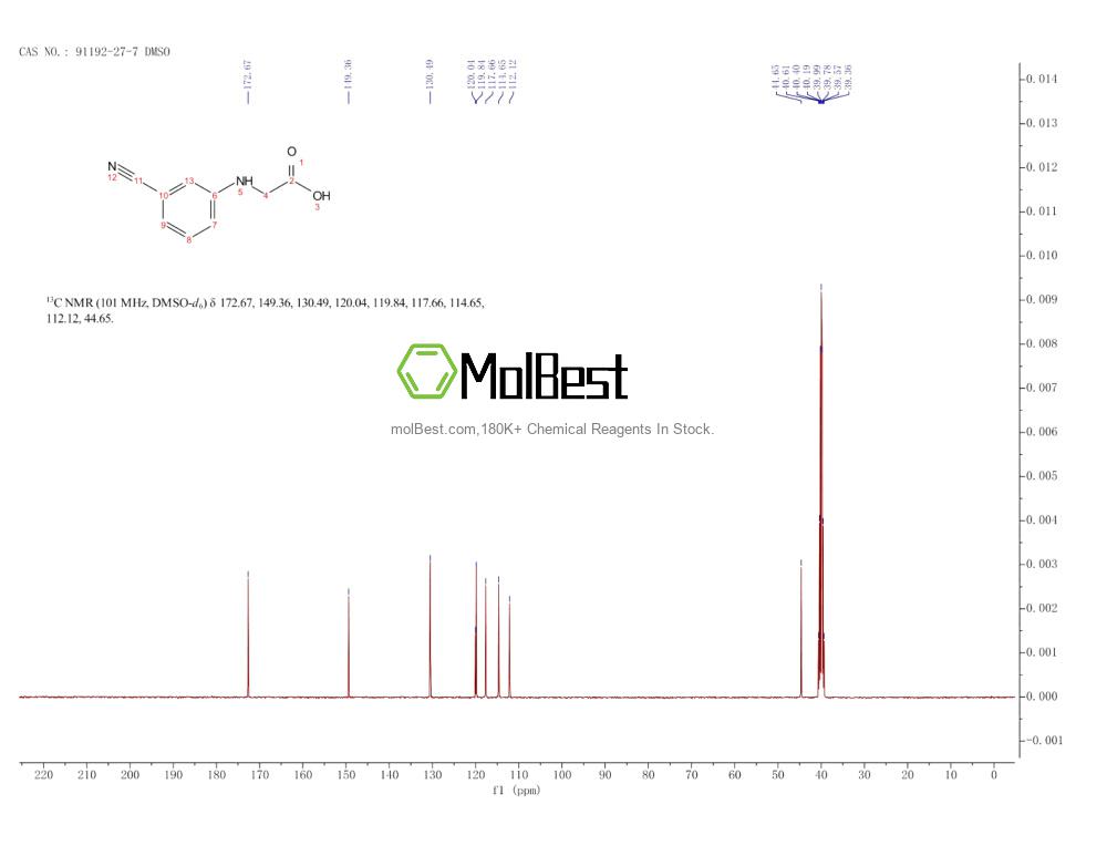 Physical sample testing spectrum (NMR) of 91192-27-7