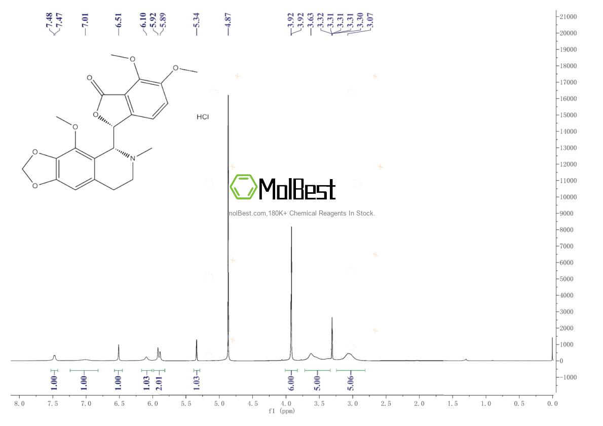 Physical sample testing spectrum (NMR) of 912-60-7
