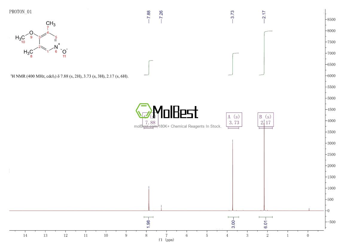 Phổ kiểm tra mẫu thực (NMR) của 91219-89-5
