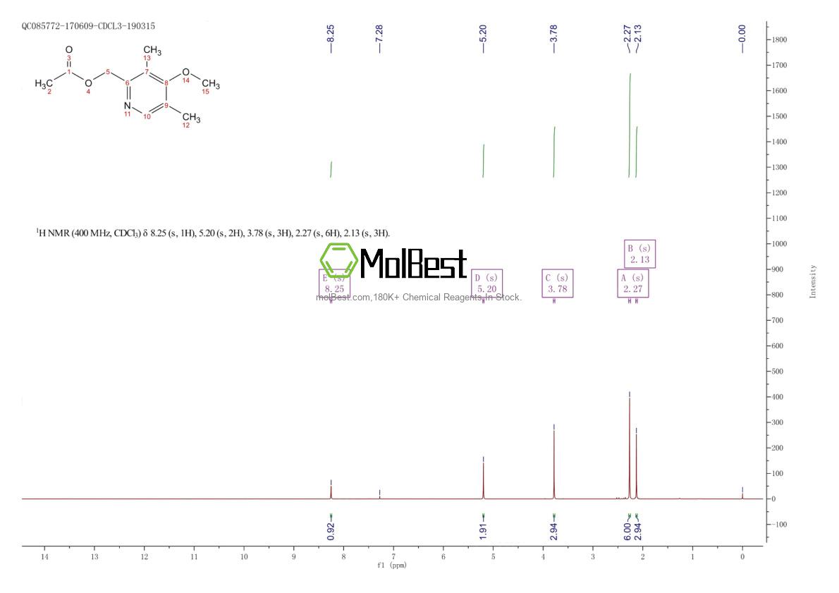 Physical sample testing spectrum (NMR) of 91219-90-8