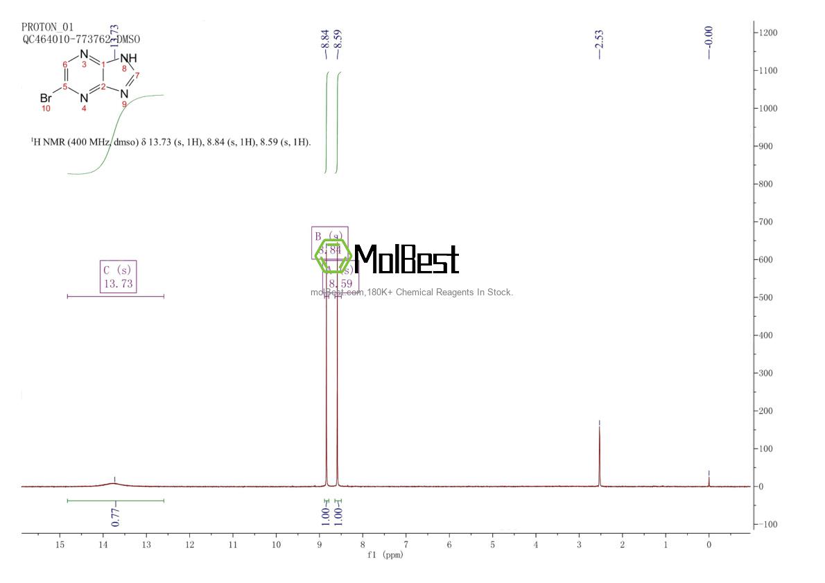 Phổ kiểm tra mẫu thực (NMR) của 91225-41-1