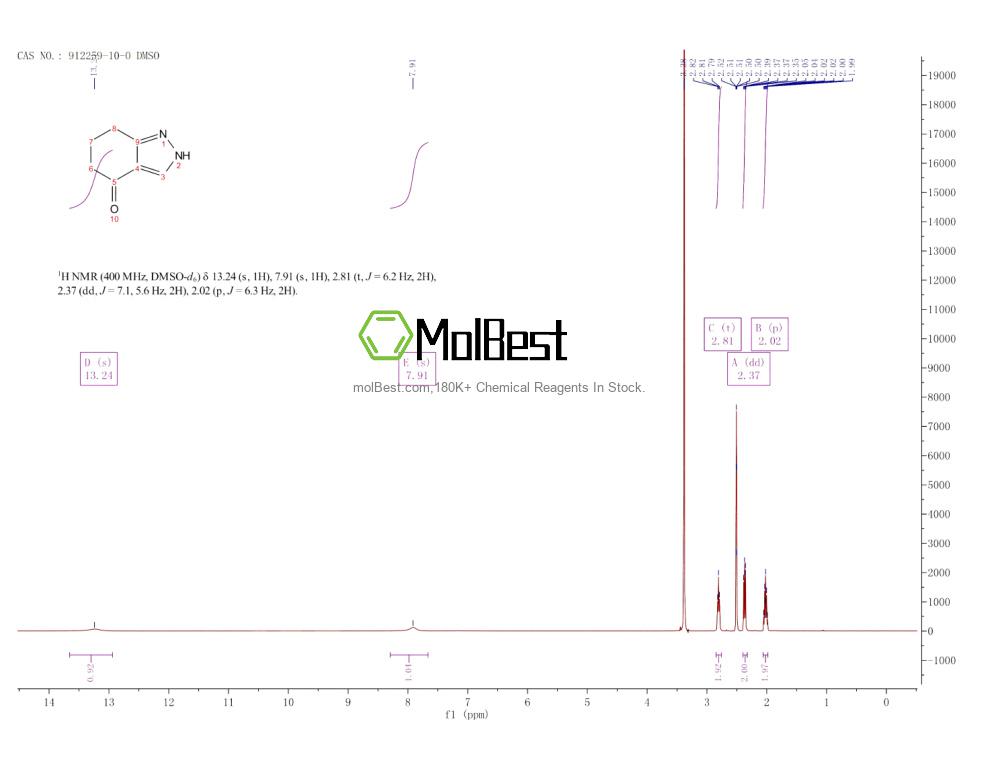Phổ kiểm tra mẫu thực (NMR) của 912259-10-0