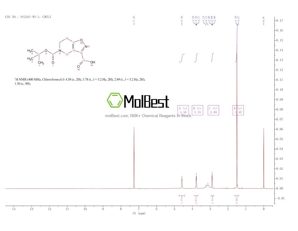 Phổ kiểm tra mẫu thực (NMR) của 912265-93-1