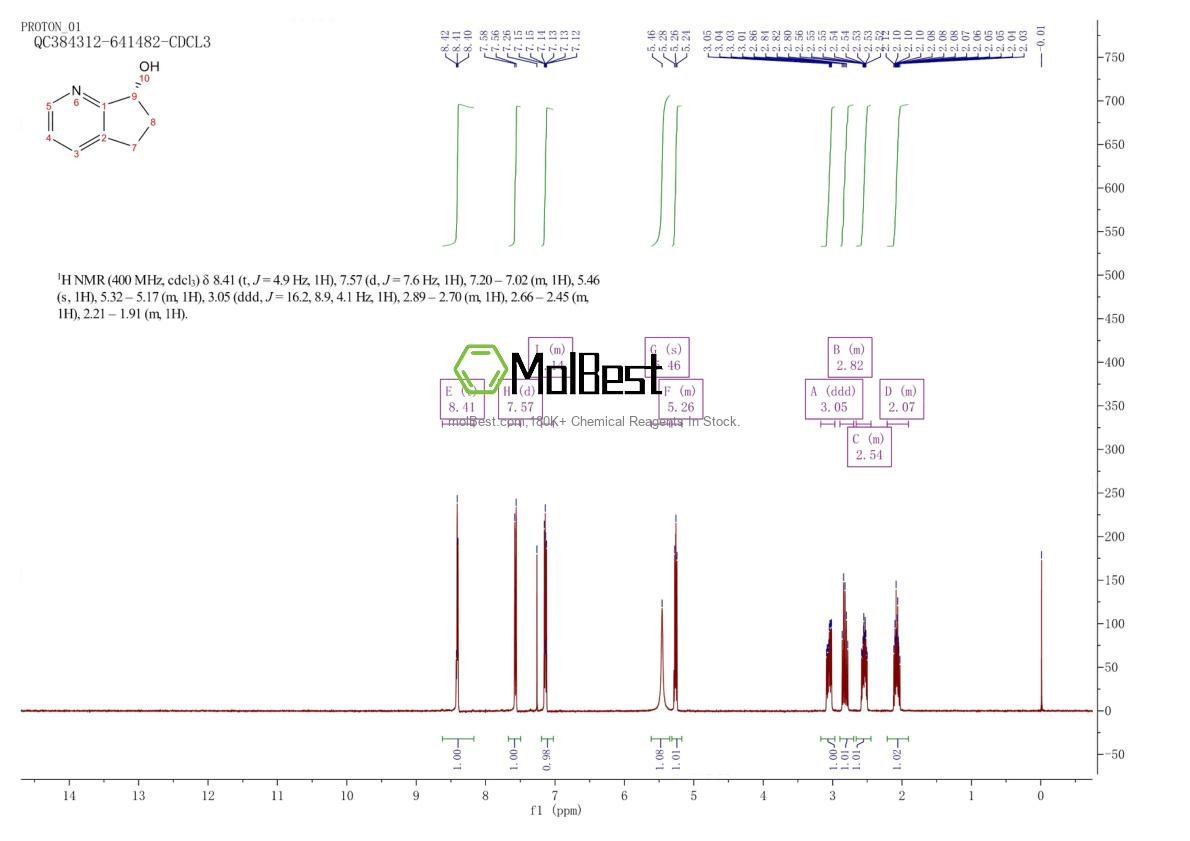 Phổ kiểm tra mẫu thực (NMR) của 912277-45-3
