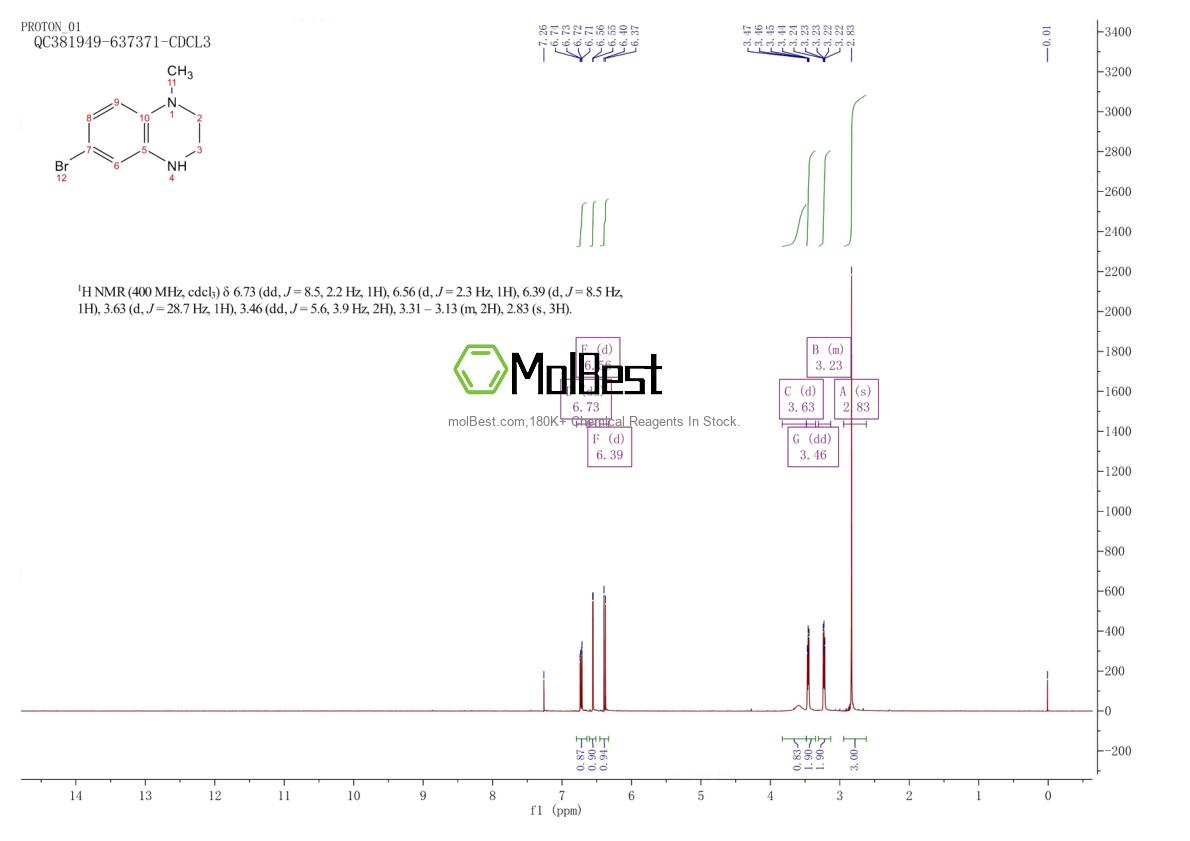Phổ kiểm tra mẫu thực (NMR) của 912284-82-3