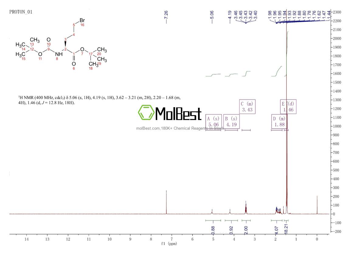 Phổ kiểm tra mẫu thực (NMR) của 91229-86-6