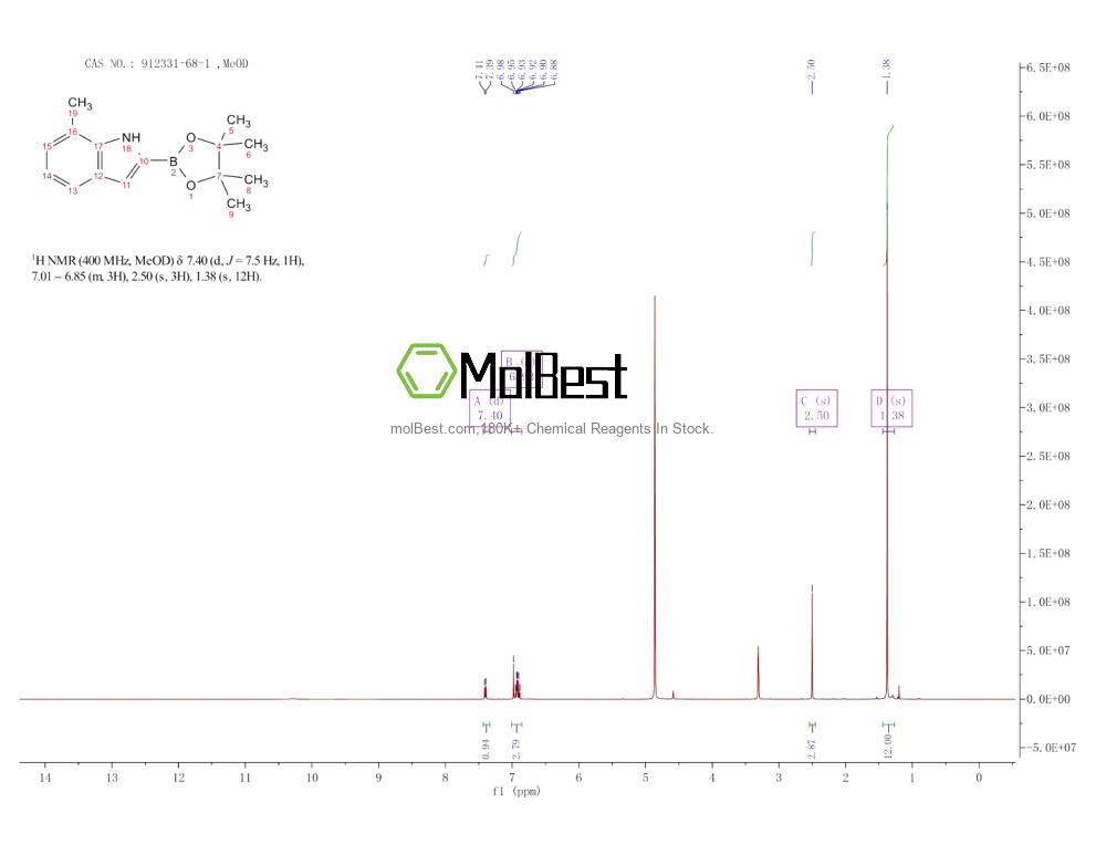 Phổ kiểm tra mẫu thực (NMR) của 912331-68-1