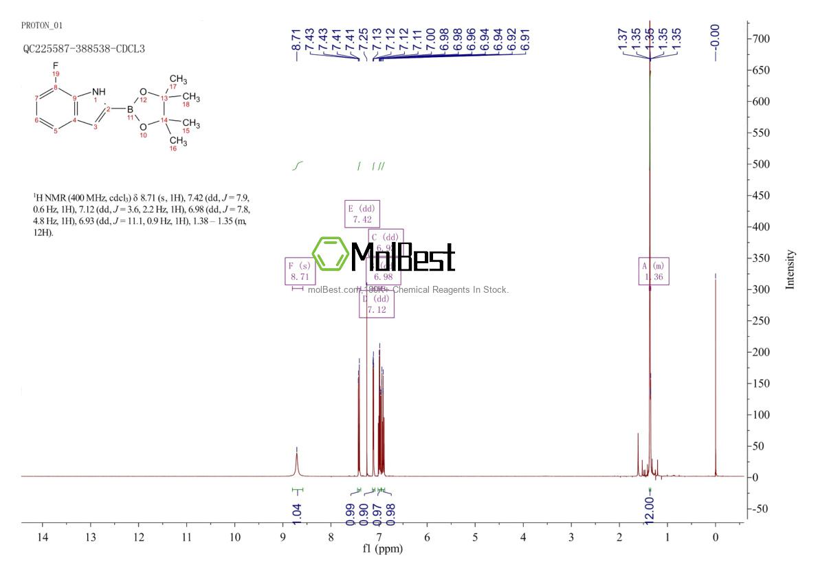 Phổ kiểm tra mẫu thực (NMR) của 912331-75-0
