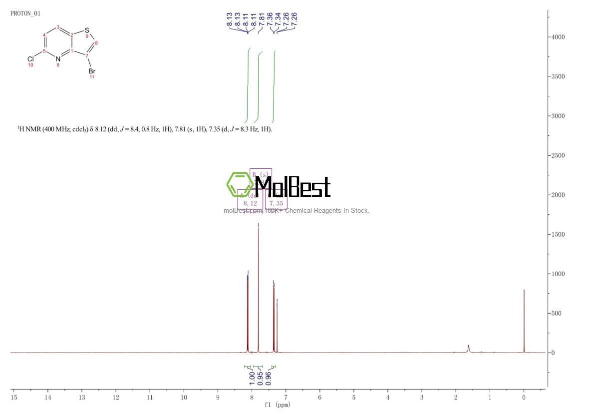 Phổ kiểm tra mẫu thực (NMR) của 912332-40-2