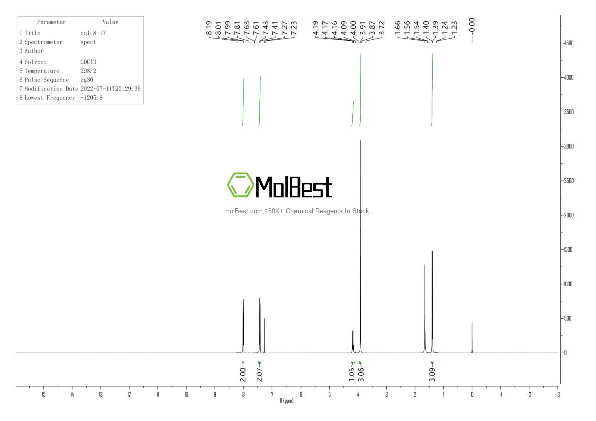 Phổ kiểm tra mẫu thực (NMR) của 912342-10-0