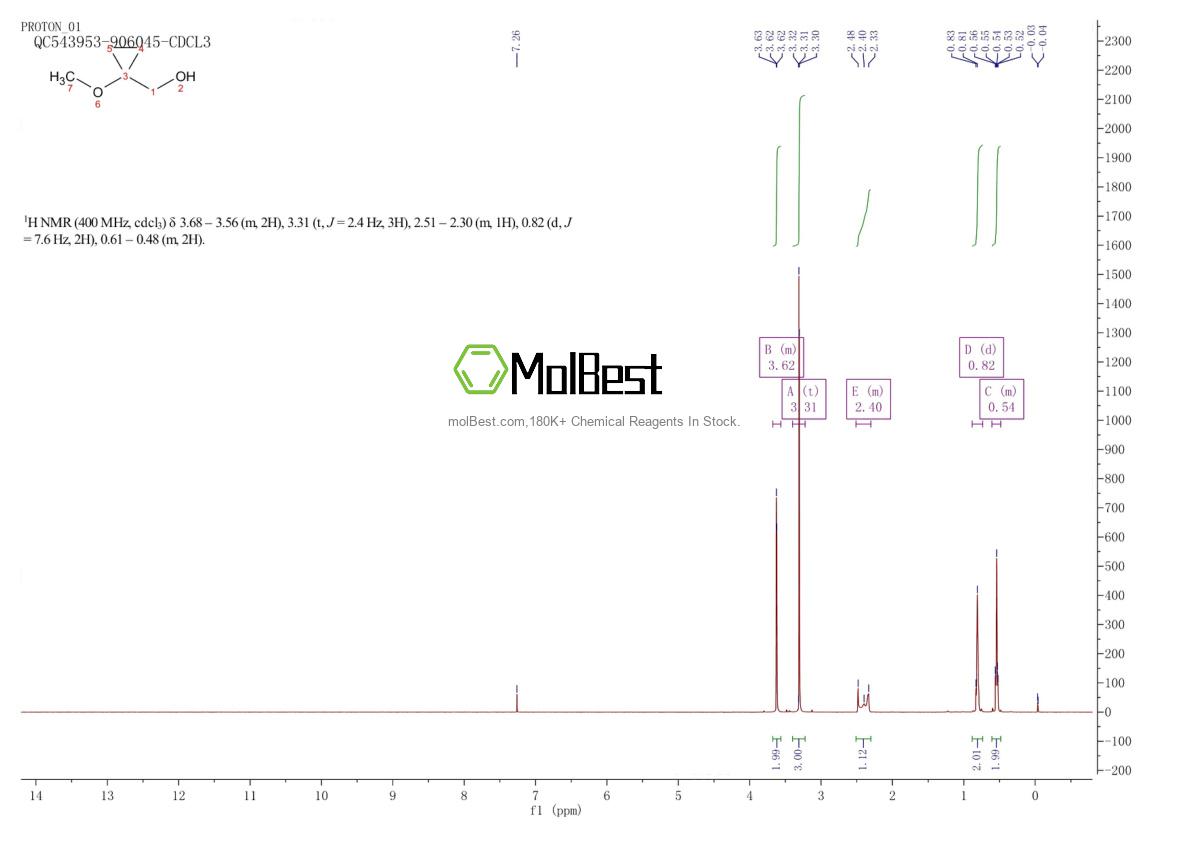 Phổ kiểm tra mẫu thực (NMR) của 912346-81-7