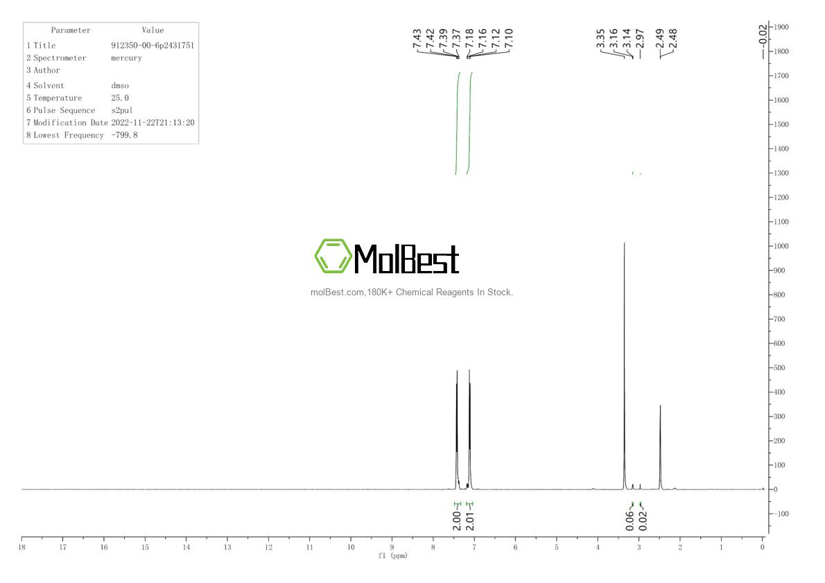 Phổ kiểm tra mẫu thực (NMR) của 912350-00-6