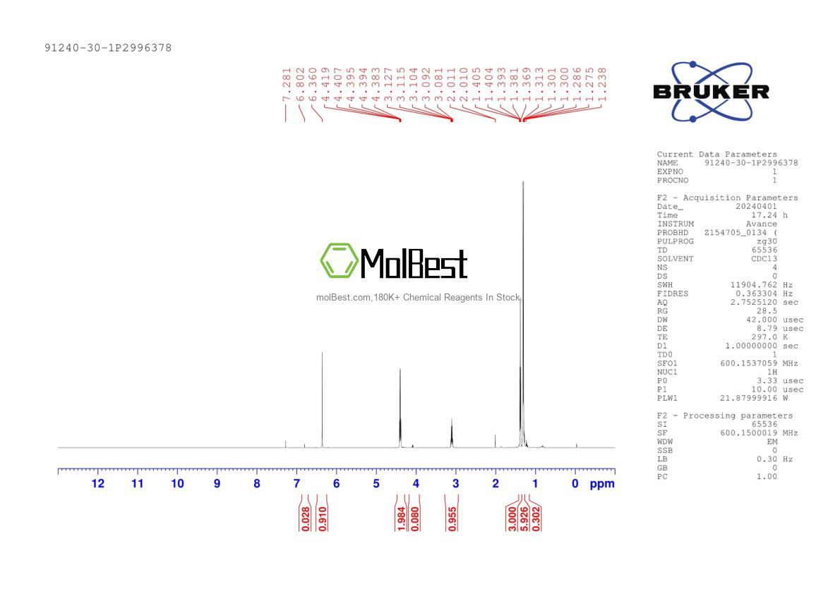 Phổ kiểm tra mẫu thực (NMR) của 91240-30-1
