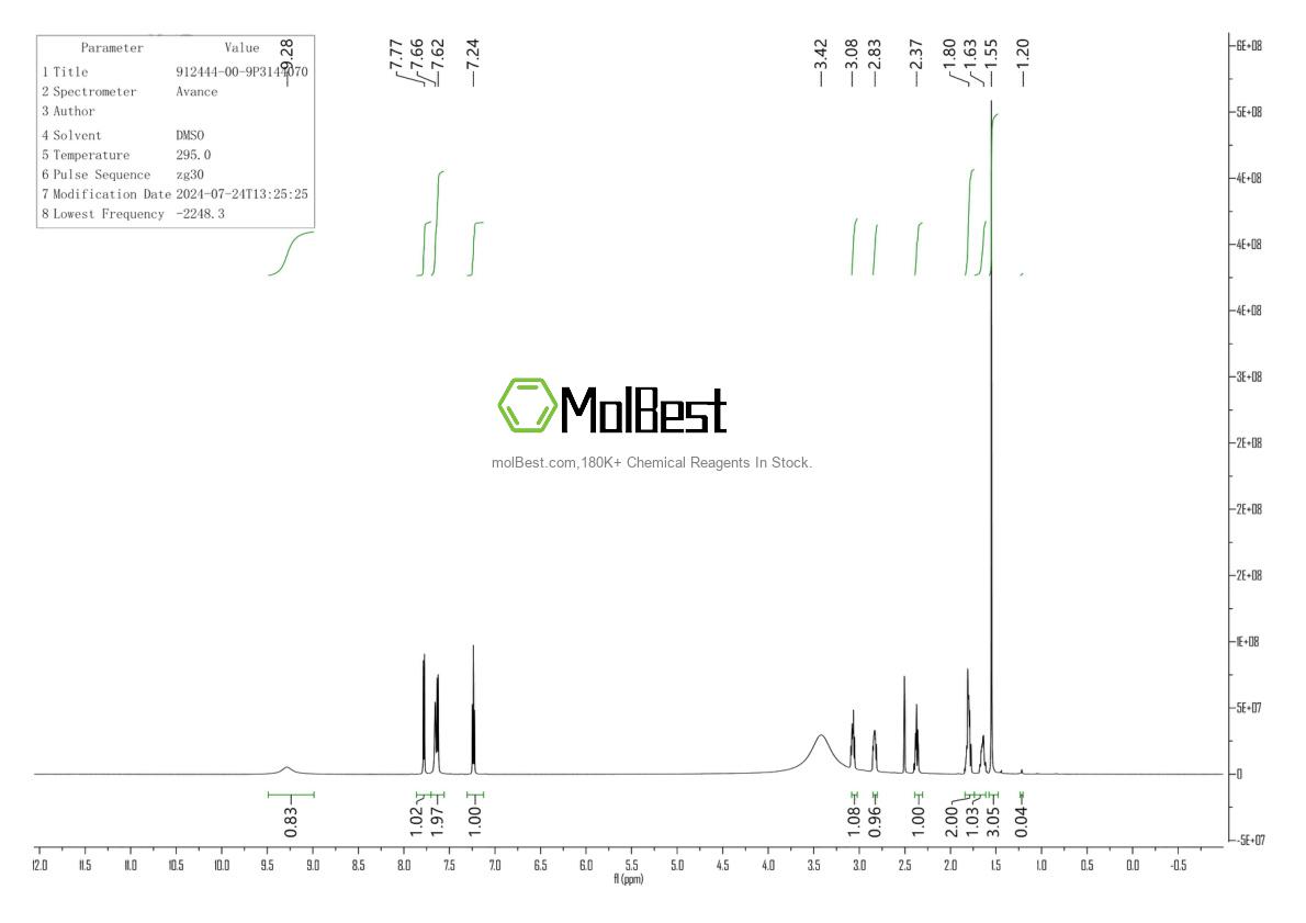 Phổ kiểm tra mẫu thực (NMR) của 912444-00-9